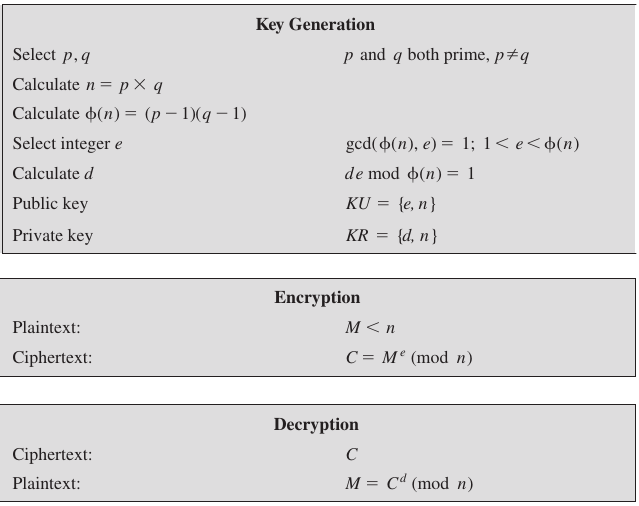 AsymmetricEncryption/02.png