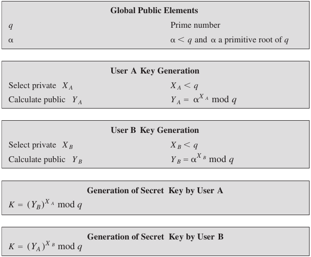 AsymmetricEncryption/04.png