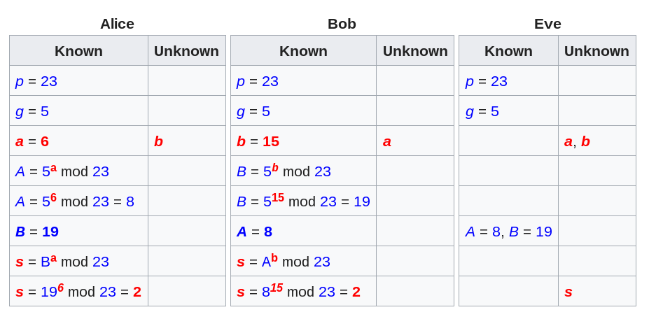 AsymmetricEncryption/dh_chart.png