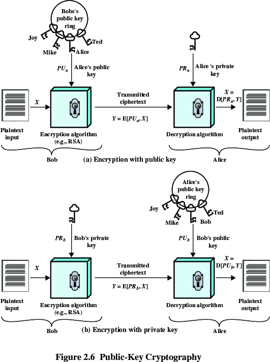 AsymmetricEncryption/f6-crop-b.png