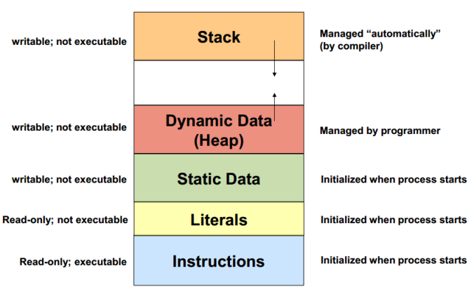 BufferOverflow/mem.png