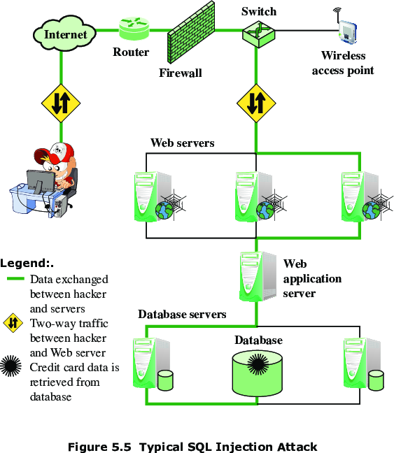 Databases/f5-crop.png