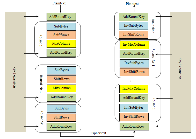 ModernSymmetric/aes.png