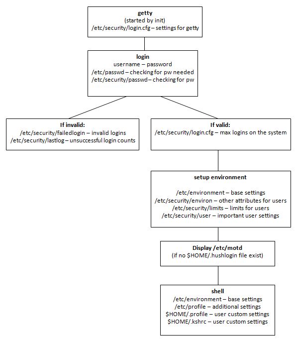 PasswordUserGroup/Capture.JPG