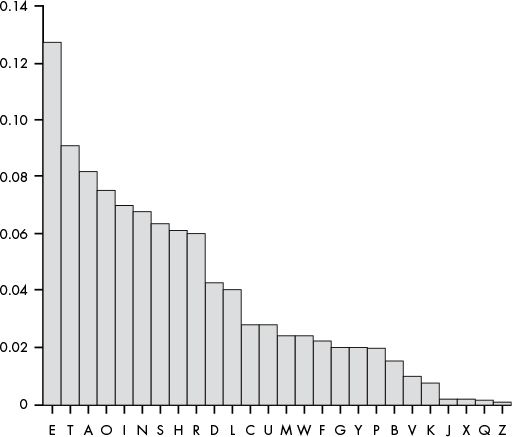 SubstitutionFrequency/00027.jpeg