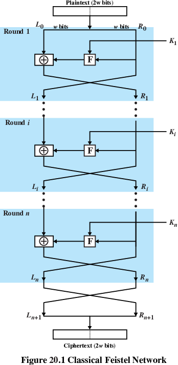 SymmetricBlock/f1-crop.png