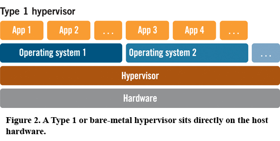 Virtualization/type2.png